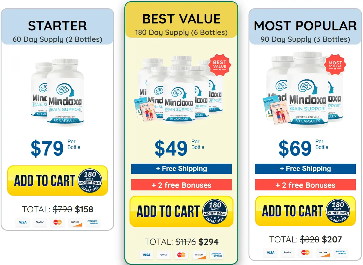 mindoxa offer price